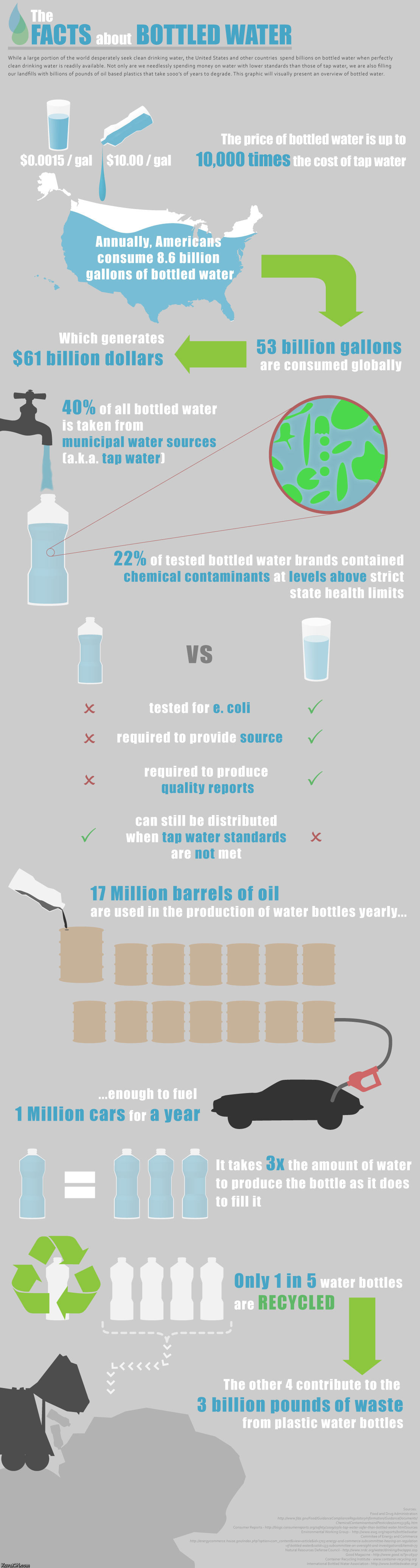 [Image: facts_about_bottled_water.jpg]