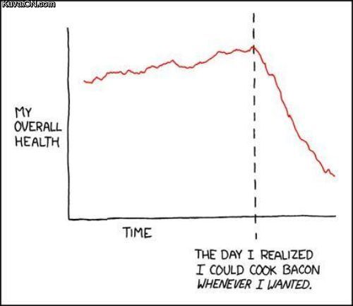 bacon_graph.jpg