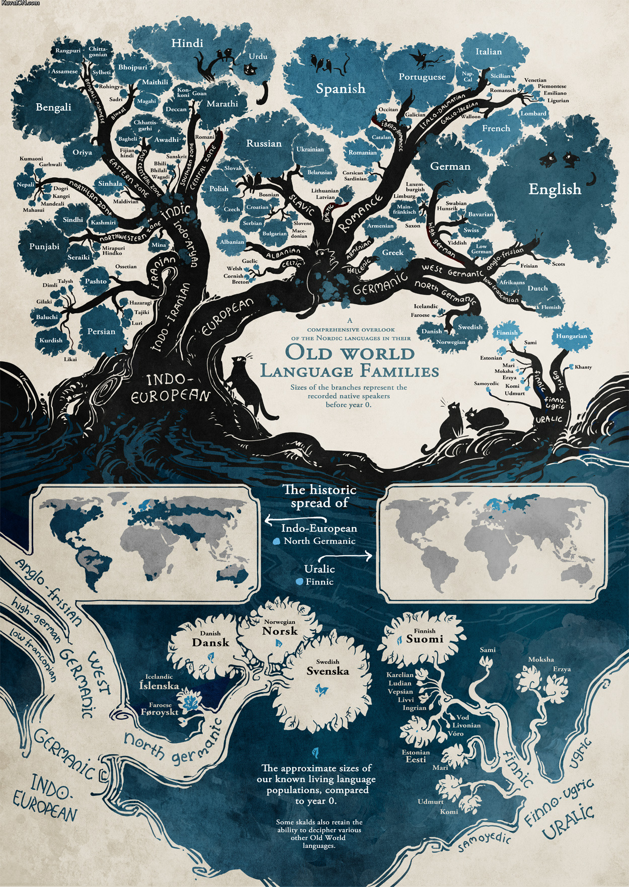 language_family_tree.jpg