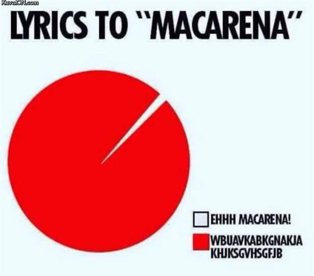 lyrics_to_macarena.jpg