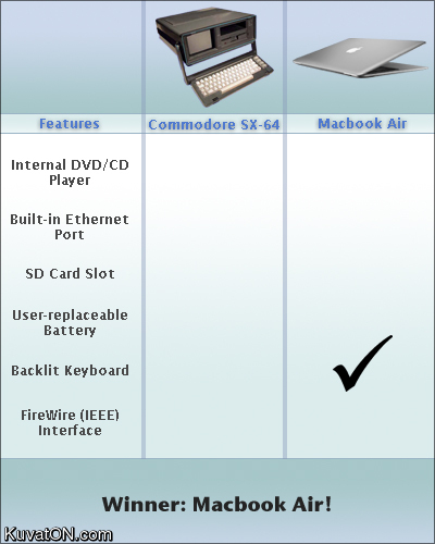 macbookcommodorecompare.jpg