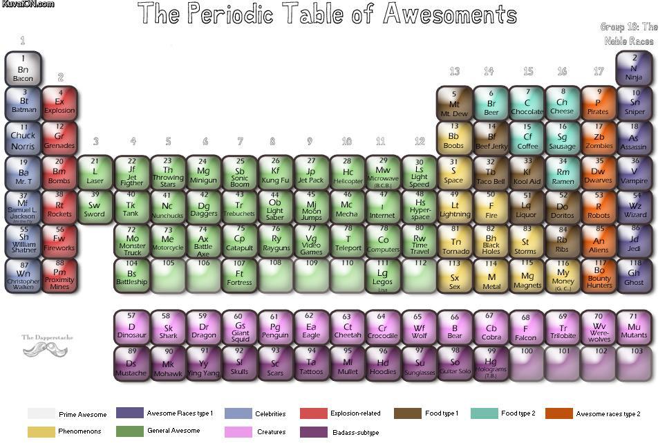 periodic_table_of_awesoments.jpg