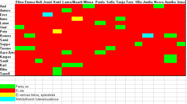 salkkareiden_panotaulukko.png