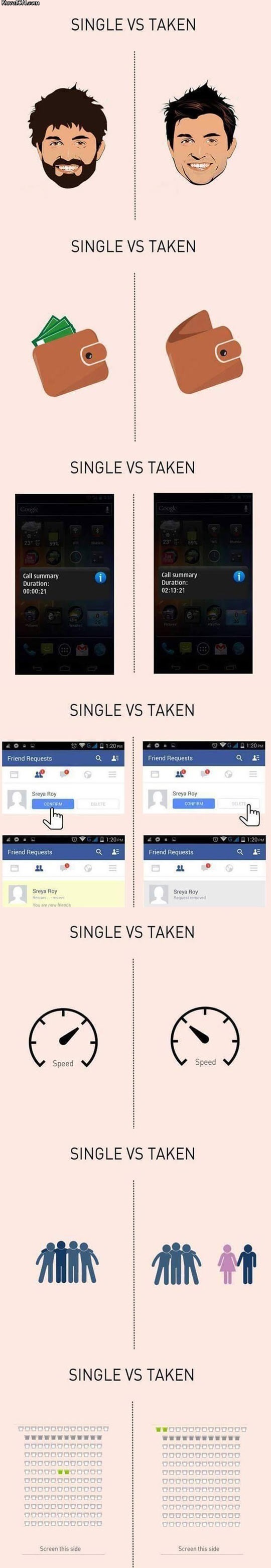 single_vs_taken.jpg