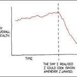 bacon_graph.jpg